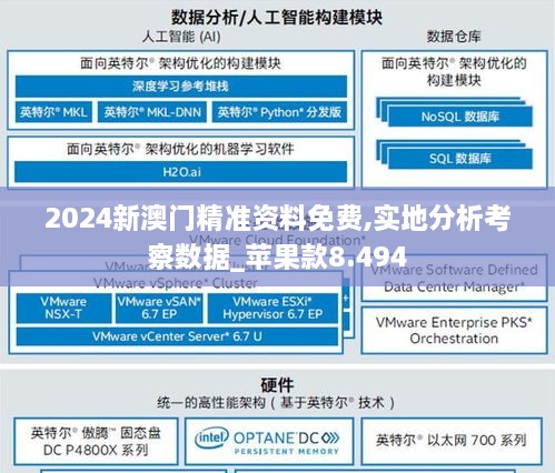 2024新澳門精準資料免費,實地分析考察數(shù)據(jù)_蘋果款8.494