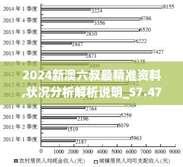 2024新澳六叔最精準資料,狀況分析解析說明_S7.475