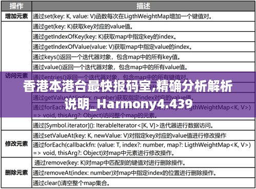 香港本港臺(tái)最快報(bào)碼室,精確分析解析說明_Harmony4.439