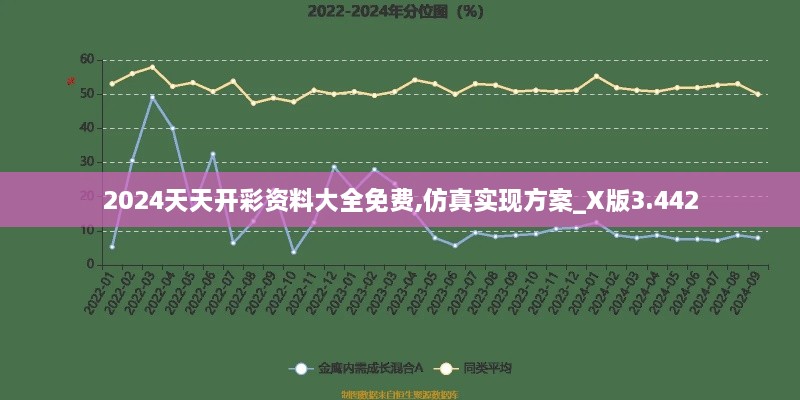 2024天天開彩資料大全免費(fèi),仿真實(shí)現(xiàn)方案_X版3.442