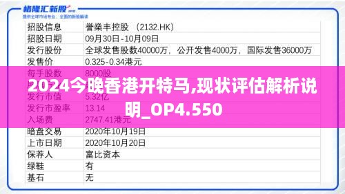 2024今晚香港開特馬,現狀評估解析說明_OP4.550
