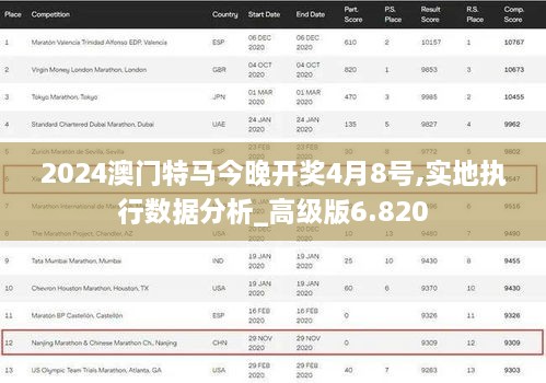 2024澳門特馬今晚開獎4月8號,實(shí)地執(zhí)行數(shù)據(jù)分析_高級版6.820
