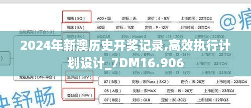 2024年新澳歷史開獎記錄,高效執(zhí)行計劃設(shè)計_7DM16.906