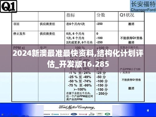 2024新澳最準最快資料,結(jié)構(gòu)化計劃評估_開發(fā)版16.285