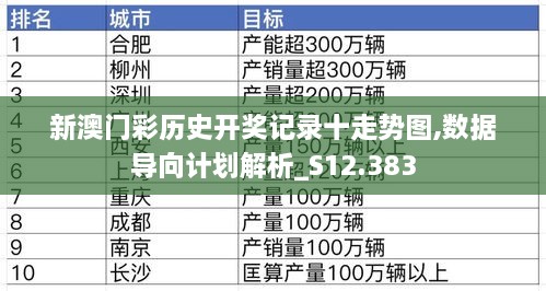新澳門彩歷史開獎記錄十走勢圖,數(shù)據(jù)導(dǎo)向計劃解析_S12.383