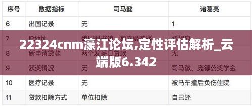 22324cnm濠江論壇,定性評(píng)估解析_云端版6.342