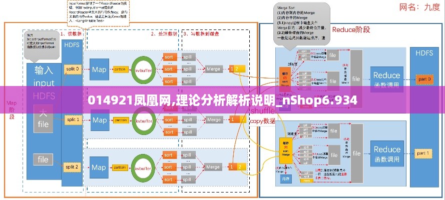014921鳳凰網,理論分析解析說明_nShop6.934