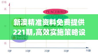 新澳精準(zhǔn)資料免費(fèi)提供221期,高效實(shí)施策略設(shè)計(jì)_Premium5.384