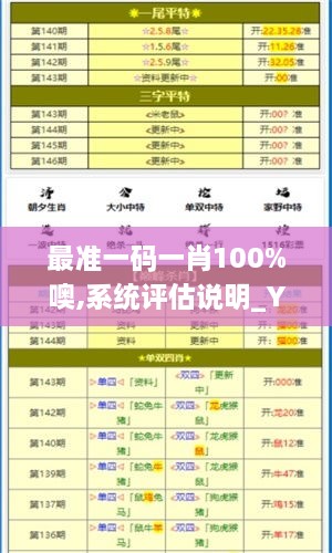 最準(zhǔn)一碼一肖100%噢,系統(tǒng)評(píng)估說(shuō)明_YE版6.574