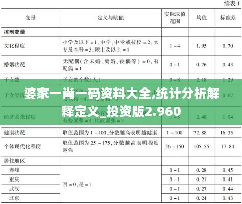 婆家一肖一碼資料大全,統(tǒng)計(jì)分析解釋定義_投資版2.960