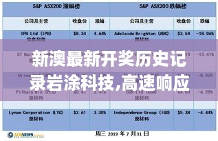 新澳最新開(kāi)獎(jiǎng)歷史記錄巖涂科技,高速響應(yīng)方案設(shè)計(jì)_Q4.880