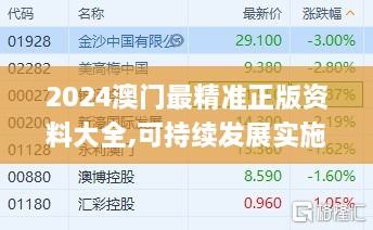2024澳門(mén)最精準(zhǔn)正版資料大全,可持續(xù)發(fā)展實(shí)施探索_D版8.323