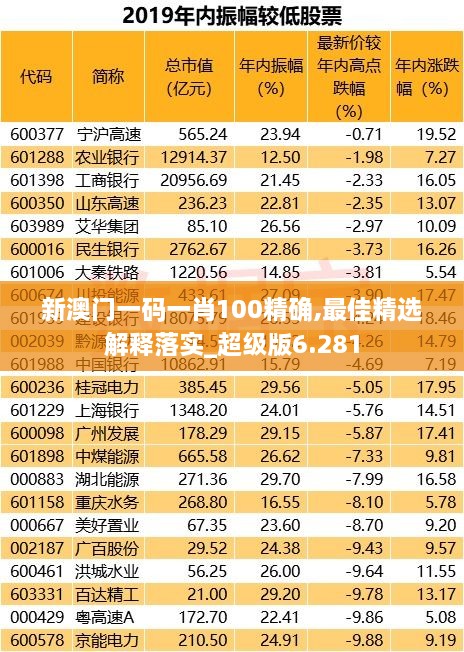 新澳門一碼一肖100精確,最佳精選解釋落實_超級版6.281