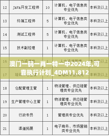 澳門一碼一肖一特一中2024年,可靠執(zhí)行計(jì)劃_4DM11.812