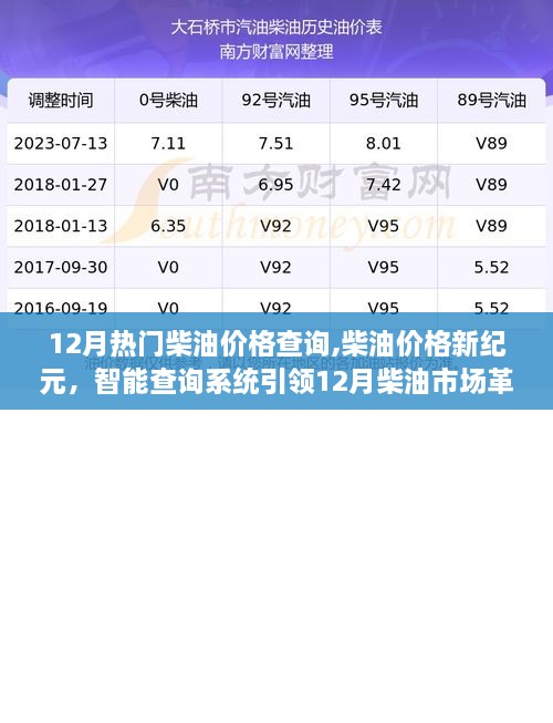 柴油市場革新，智能查詢系統(tǒng)引領(lǐng)12月柴油價格新紀(jì)元