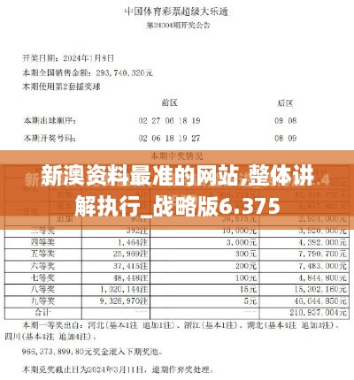 新澳資料最準(zhǔn)的網(wǎng)站,整體講解執(zhí)行_戰(zhàn)略版6.375