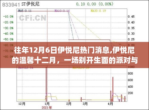 伊悅尼十二月派對，締造友情紐帶，溫馨慶祝熱門日子