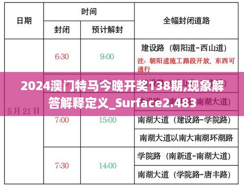 2024澳門特馬今晚開獎(jiǎng)138期,現(xiàn)象解答解釋定義_Surface2.483