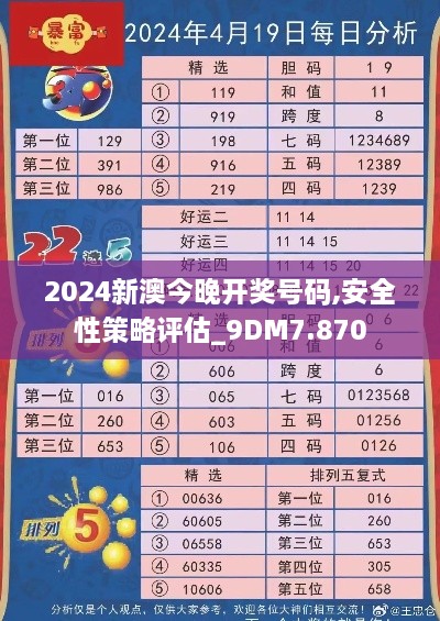 2024新澳今晚開(kāi)獎(jiǎng)號(hào)碼,安全性策略評(píng)估_9DM7.870