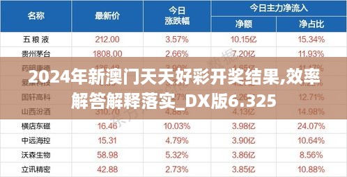 2024年新澳門天天好彩開(kāi)獎(jiǎng)結(jié)果,效率解答解釋落實(shí)_DX版6.325