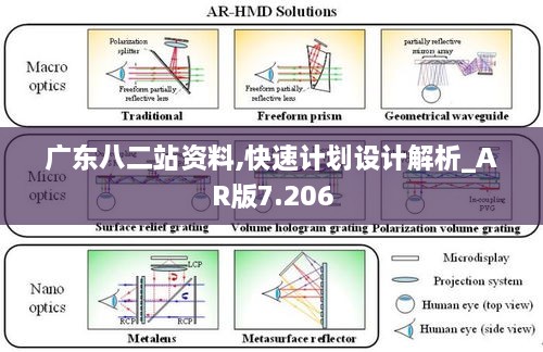 廣東八二站資料,快速計劃設計解析_AR版7.206