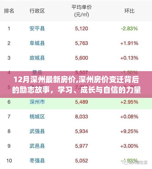 深州房?jī)r(jià)變遷背后的勵(lì)志故事，學(xué)習(xí)成長(zhǎng)與自信的力量，最新房?jī)r(jià)解析