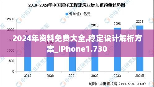 2024年資料免費(fèi)大全,穩(wěn)定設(shè)計(jì)解析方案_iPhone1.730