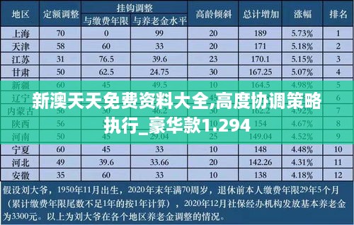 新澳天天免費(fèi)資料大全,高度協(xié)調(diào)策略執(zhí)行_豪華款1.294