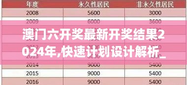 澳門六開獎最新開獎結(jié)果2024年,快速計(jì)劃設(shè)計(jì)解析_WP6.885