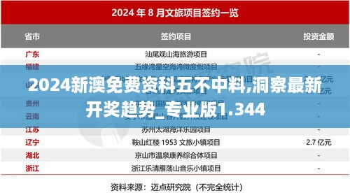 2024新澳免費(fèi)資科五不中料,洞察最新開獎(jiǎng)趨勢(shì)_專業(yè)版1.344