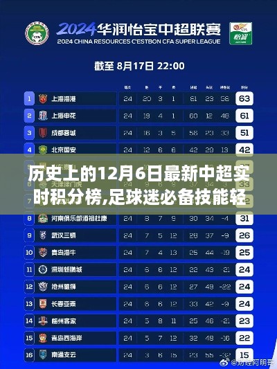歷史12月6日中超實(shí)時(shí)積分榜查看攻略，足球迷必備技能與查看步驟