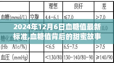 揭秘血糖值背后的故事，最新標(biāo)準(zhǔn)與溫馨時光，關(guān)注血糖健康在2024年12月6日的新篇章