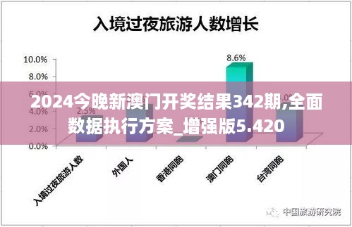 2024今晚新澳門開獎結(jié)果342期,全面數(shù)據(jù)執(zhí)行方案_增強版5.420