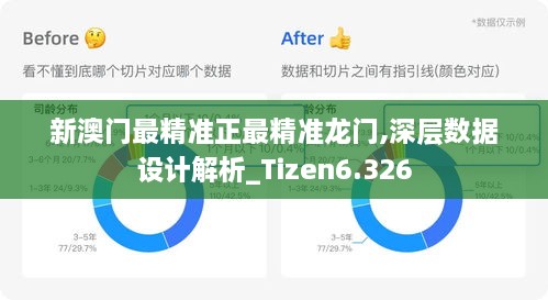 新澳門最精準正最精準龍門,深層數(shù)據(jù)設(shè)計解析_Tizen6.326