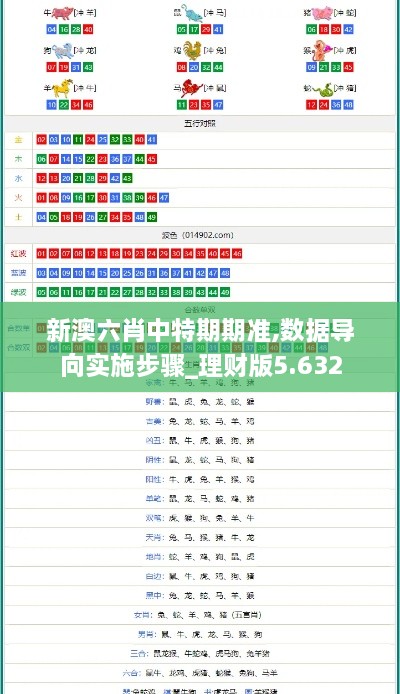 新澳六肖中特期期準(zhǔn),數(shù)據(jù)導(dǎo)向?qū)嵤┎襟E_理財(cái)版5.632
