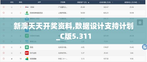 新澳天天開獎資料,數(shù)據(jù)設(shè)計支持計劃_C版5.311
