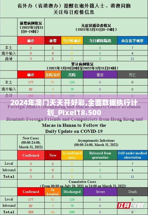 2024年澳門天天開好彩,全面數(shù)據(jù)執(zhí)行計劃_Pixel18.500