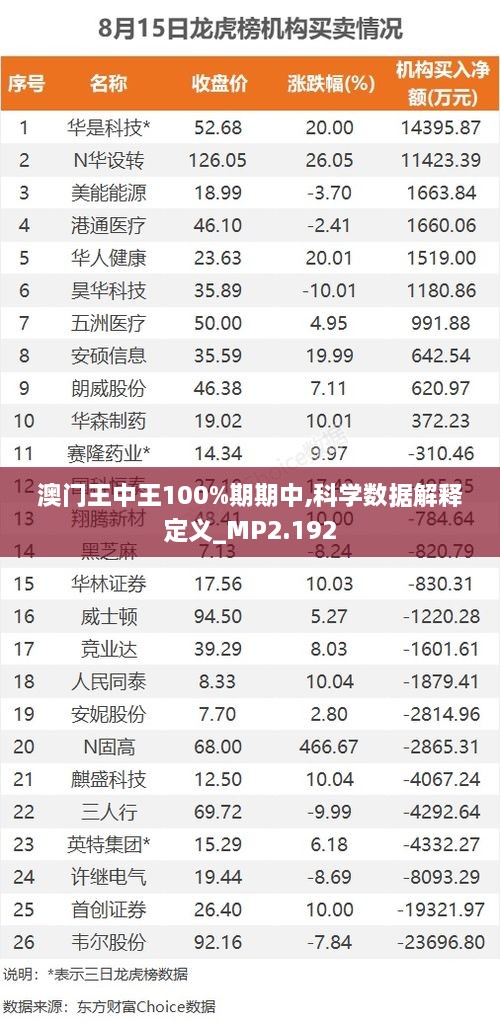 澳門王中王100%期期中,科學(xué)數(shù)據(jù)解釋定義_MP2.192