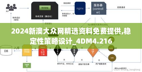 2024新澳大眾網(wǎng)精選資料免費提供,穩(wěn)定性策略設(shè)計_4DM4.216