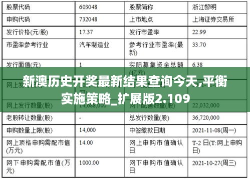 新澳歷史開(kāi)獎(jiǎng)最新結(jié)果查詢今天,平衡實(shí)施策略_擴(kuò)展版2.109