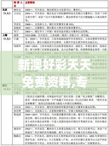 新澳好彩天天免費(fèi)資料,專業(yè)說明評估_The10.748
