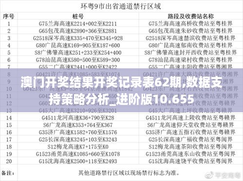 澳門開獎(jiǎng)結(jié)果開獎(jiǎng)記錄表62期,數(shù)據(jù)支持策略分析_進(jìn)階版10.655