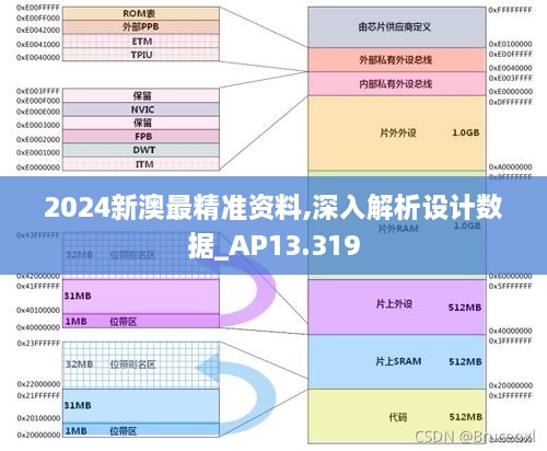 2024新澳最精準(zhǔn)資料,深入解析設(shè)計(jì)數(shù)據(jù)_AP13.319