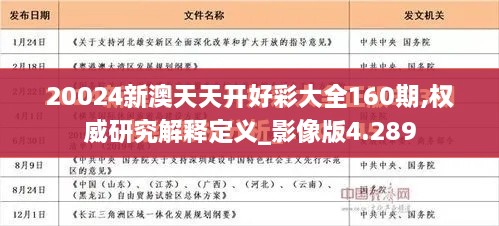 20024新澳天天開(kāi)好彩大全160期,權(quán)威研究解釋定義_影像版4.289