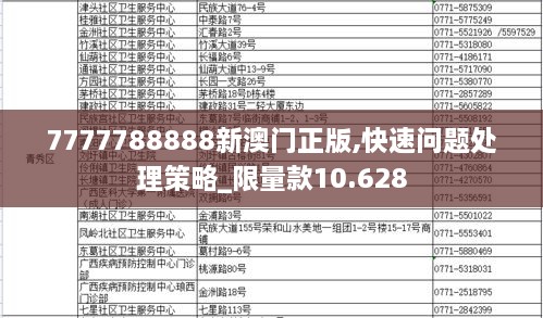 7777788888新澳門(mén)正版,快速問(wèn)題處理策略_限量款10.628