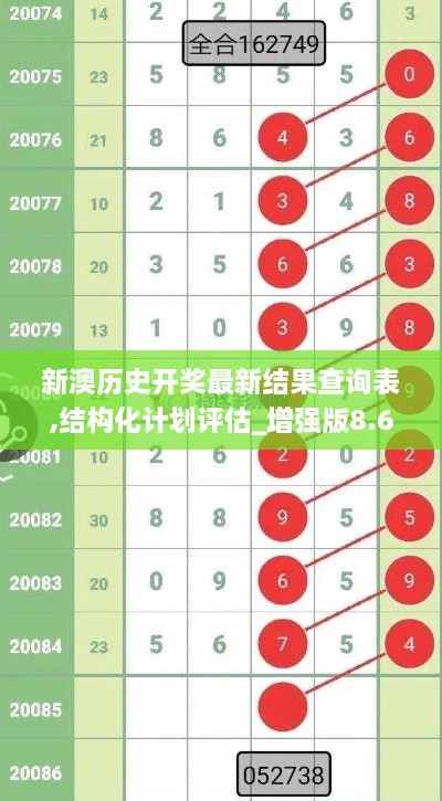 新澳歷史開(kāi)獎(jiǎng)最新結(jié)果查詢表,結(jié)構(gòu)化計(jì)劃評(píng)估_增強(qiáng)版8.639