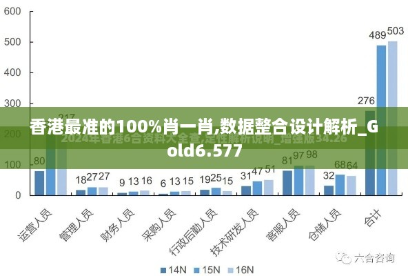 香港最準的100%肖一肖,數據整合設計解析_Gold6.577