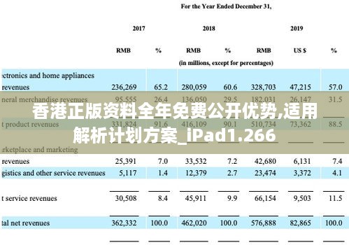 香港正版資料全年免費公開優(yōu)勢,適用解析計劃方案_iPad1.266