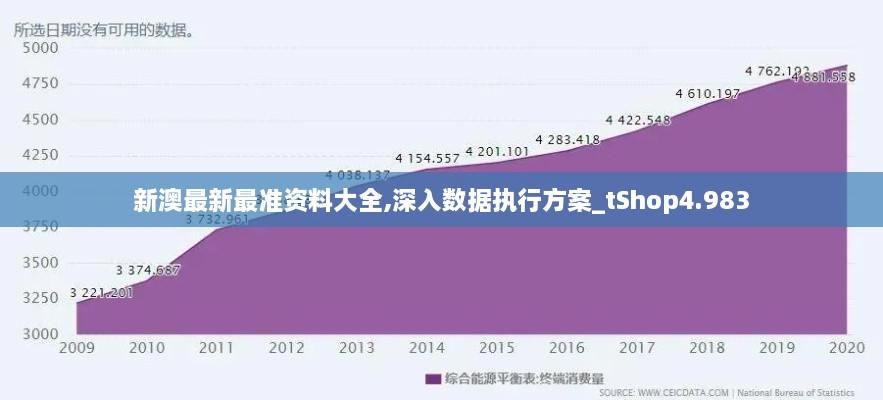 新澳最新最準(zhǔn)資料大全,深入數(shù)據(jù)執(zhí)行方案_tShop4.983