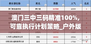 澳門三中三碼精準(zhǔn)100%,可靠執(zhí)行計(jì)劃策略_戶外版7.456